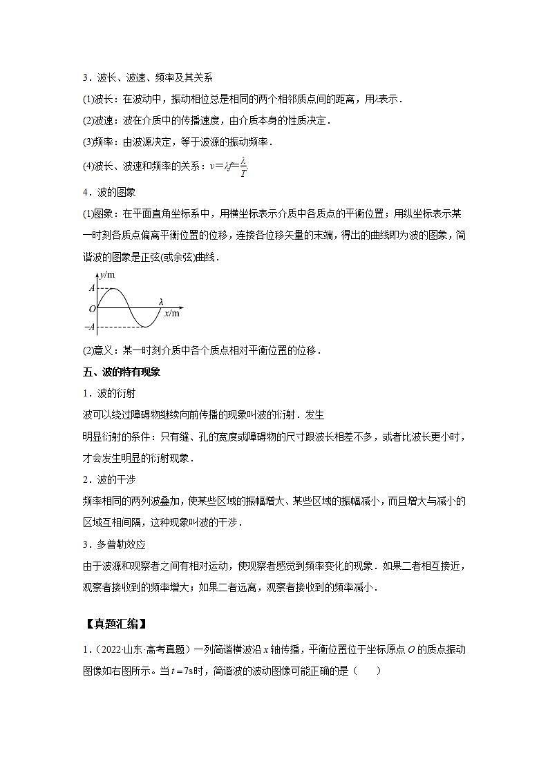 2020-2022近三年高考物理真题汇编（山东专用）专题15机械振动和机械波+答案解析03