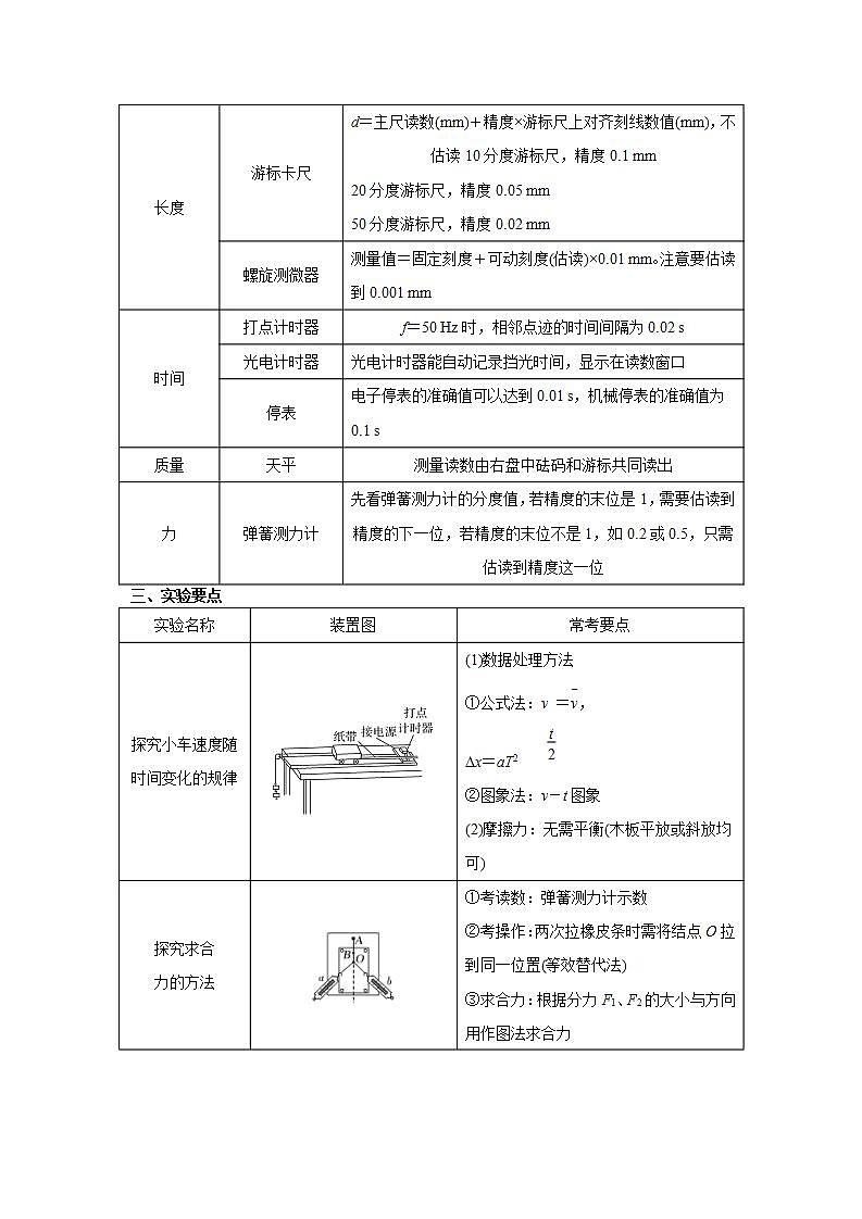 2020-2022近三年高考物理真题汇编（山东专用）专题17力学实验+答案解析第2页
