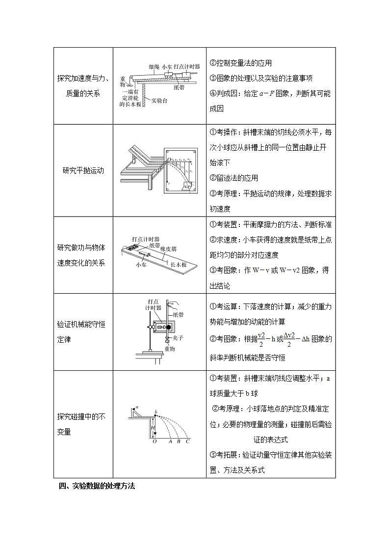 2020-2022近三年高考物理真题汇编（山东专用）专题17力学实验+答案解析第3页
