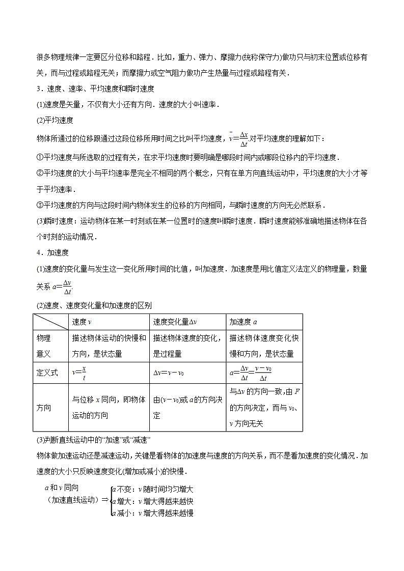 2020-2022近三年高考物理真题汇编（山东专用）专题01 直线运动+答案解析第2页
