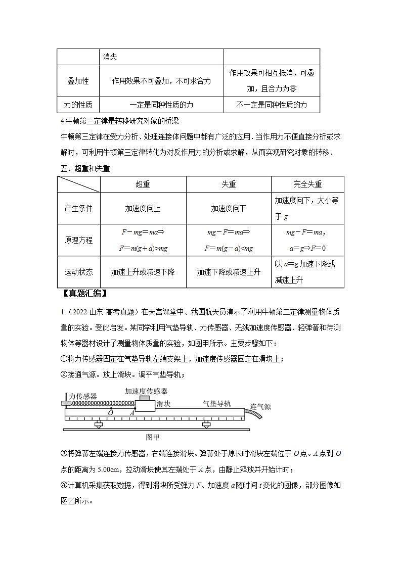 2020-2022近三年高考物理真题汇编（山东专用）专题03 牛顿运动定律+答案解析03