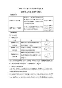 2020-2022近三年高考物理真题汇编（山东专用）专题05 万有引力定律和航天+答案解析