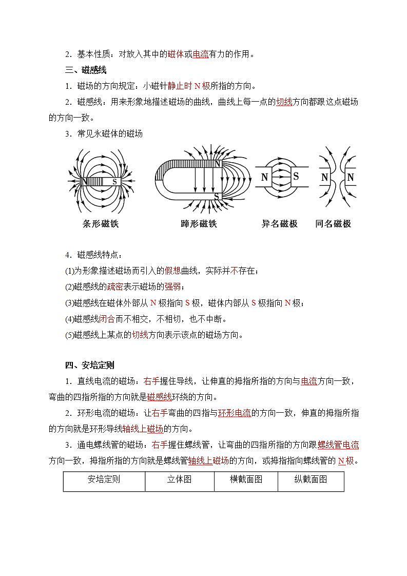 高中物理人教必修三13.1磁场 磁感线学案第2页