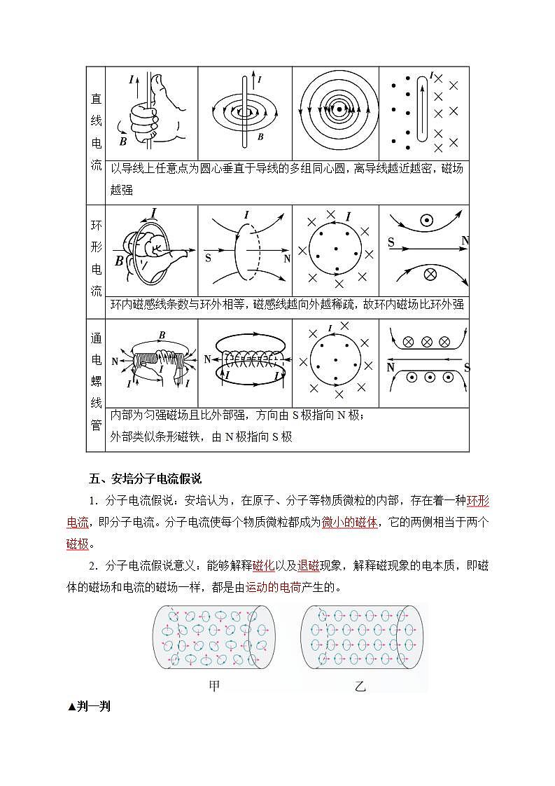 高中物理人教必修三13.1磁场 磁感线学案第3页