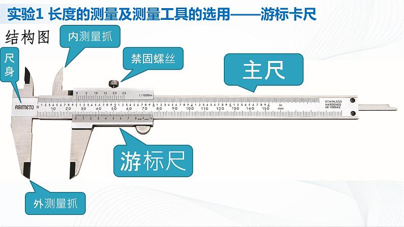 11.3 实验：导体电阻率的测量第4页