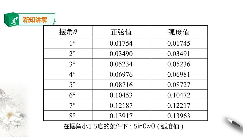高中人教物理选择性必修一第2章第4节单摆课件08