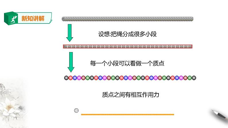 高中人教物理选择性必修一第3章第1节 波的形成课件第6页