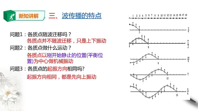 高中人教物理选择性必修一第3章第1节 波的形成课件第7页