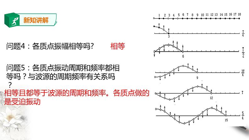 高中人教物理选择性必修一第3章第1节 波的形成课件第8页