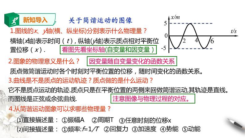 高中人教物理选择性必修一第3章第2节 波的描述课件02