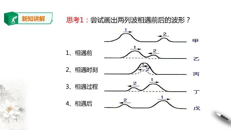 高中人教物理选择性必修一第3章第4节波的干涉课件第4页