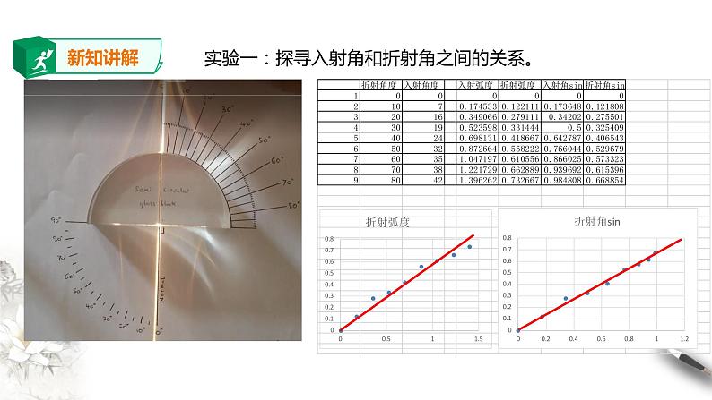 高中人教物理选择性必修一第4章第1节光的折射课件04