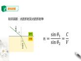 高中人教物理选择性必修一第4章第2节全反射课件