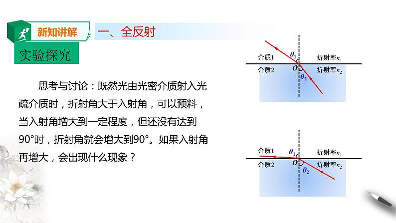 高中人教物理选择性必修一第4章第2节全反射课件第5页