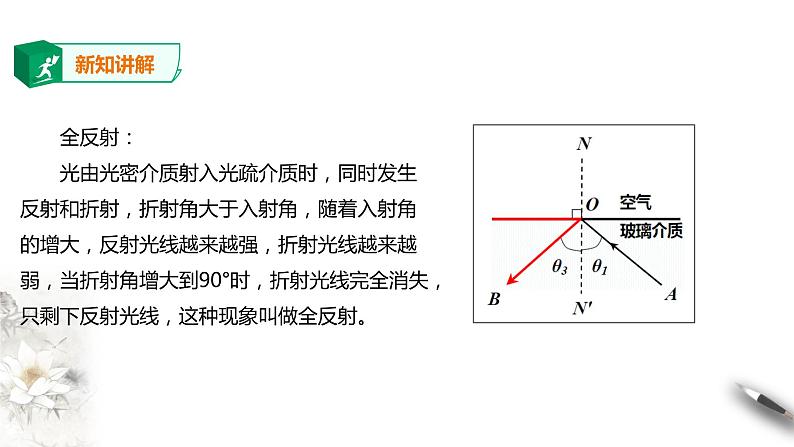 高中人教物理选择性必修一第4章第2节全反射课件第6页