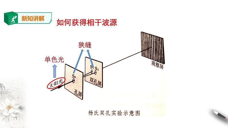 高中人教物理选择性必修一第4章第3节 光的干涉课件第5页