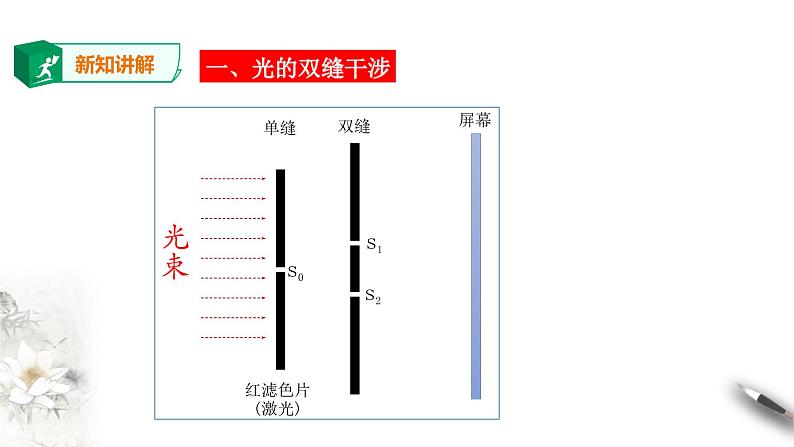 高中人教物理选择性必修一第4章第3节 光的干涉课件第6页