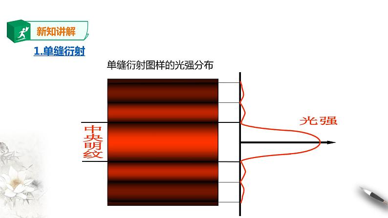 高中人教物理选择性必修一第4章第5节 光的衍射课件05