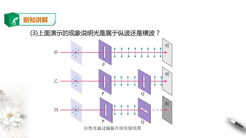 高中人教物理选择性必修一第4章第6节 光的偏振 激光课件08