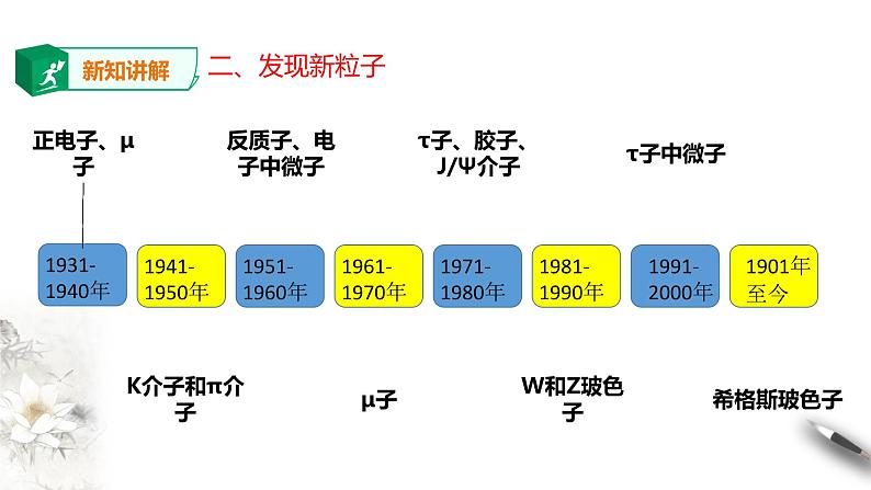 人教版高中物理选择性必修三  第5章第5节“基本”粒子课件第5页