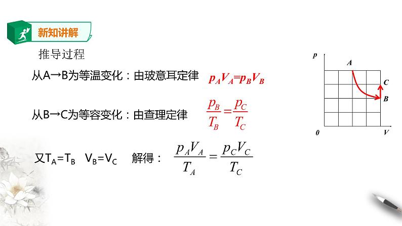 人教版高中物理选择性必修三  第2章第3节气体的等压变化和等容变化第二课时课件第6页