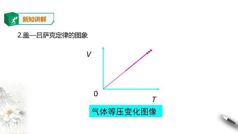 人教版高中物理选择性必修三  第2章第3节气体的等压变化和等容变化第一课时课件第6页