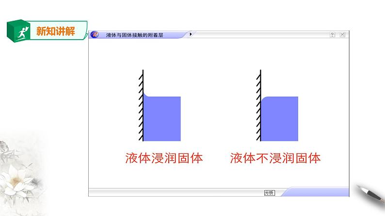 人教版高中物理选择性必修三  第2章第5节液体第二课时课件第4页