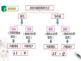 人教版高中物理选择性必修三  第3章第2节热力学第一定律课件