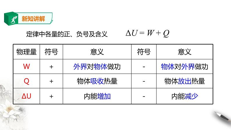 人教版高中物理选择性必修三  第3章第2节热力学第一定律课件第7页