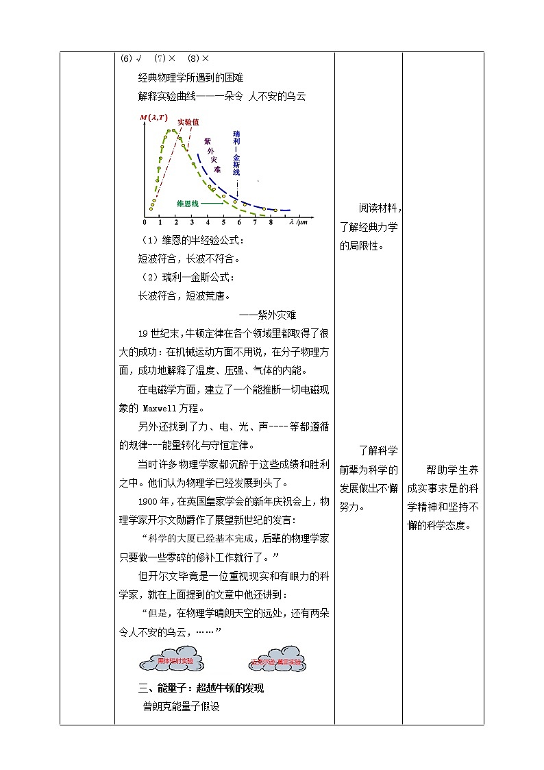 人教版高中物理选择性必修三  第4章第1节普朗克黑体辐射理论教学设计第3页