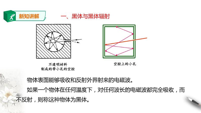 人教版高中物理选择性必修三  第4章第1节普朗克黑体辐射理论课件第3页