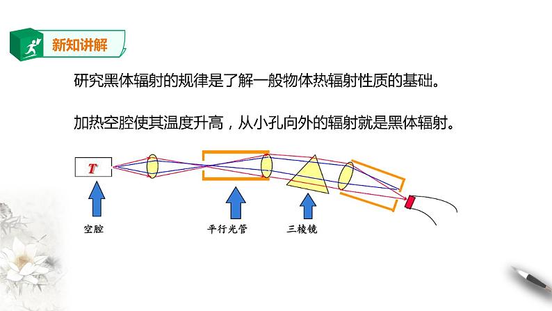 人教版高中物理选择性必修三  第4章第1节普朗克黑体辐射理论课件第4页