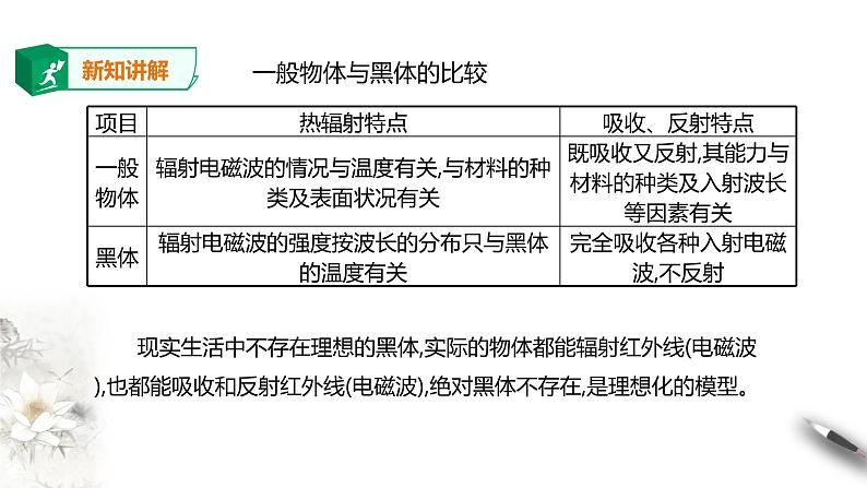 人教版高中物理选择性必修三  第4章第1节普朗克黑体辐射理论课件第6页