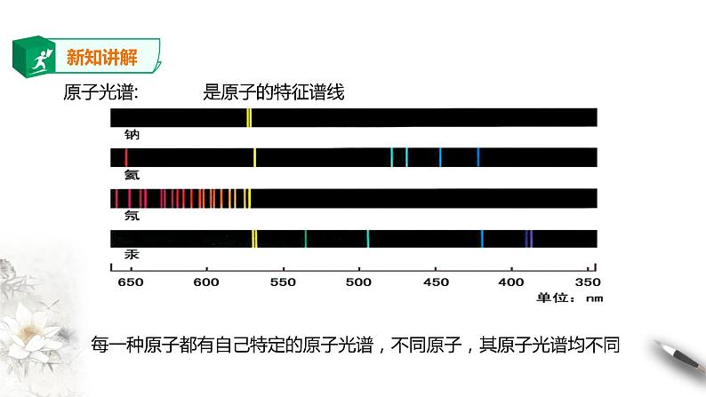 人教版高中物理选择性必修三  第4章第4节氢原子光谱和玻尔的原子模型课件第一课时第5页