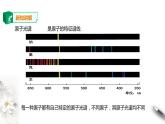 人教版高中物理选择性必修三  第4章第4节氢原子光谱和玻尔的原子模型课件第一课时