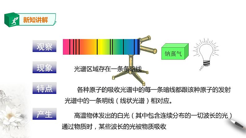 人教版高中物理选择性必修三  第4章第4节氢原子光谱和玻尔的原子模型课件第一课时第6页