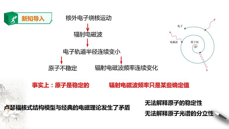 人教版高中物理选择性必修三  第4章第4节氢原子光谱和玻尔的原子模型课件第二课时02