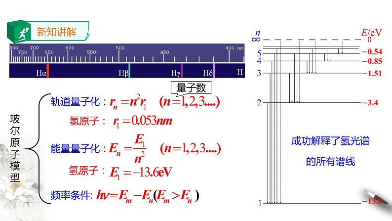 人教版高中物理选择性必修三  第4章第4节氢原子光谱和玻尔的原子模型课件第二课时06