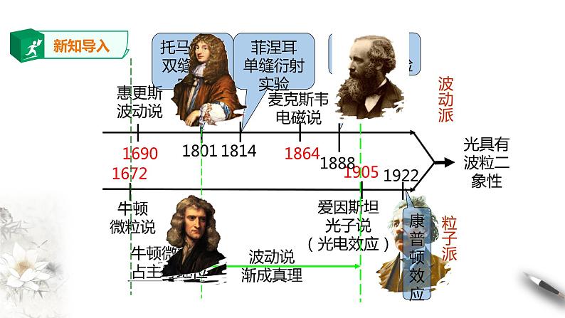 人教版高中物理选择性必修三  第4章第5节粒子的波动性和量子力学的建立课件第3页