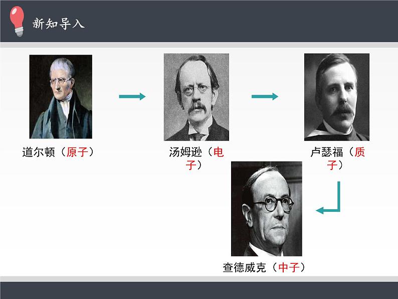 人教版高中物理选择性必修三   5.5“基本”粒子  课件第2页