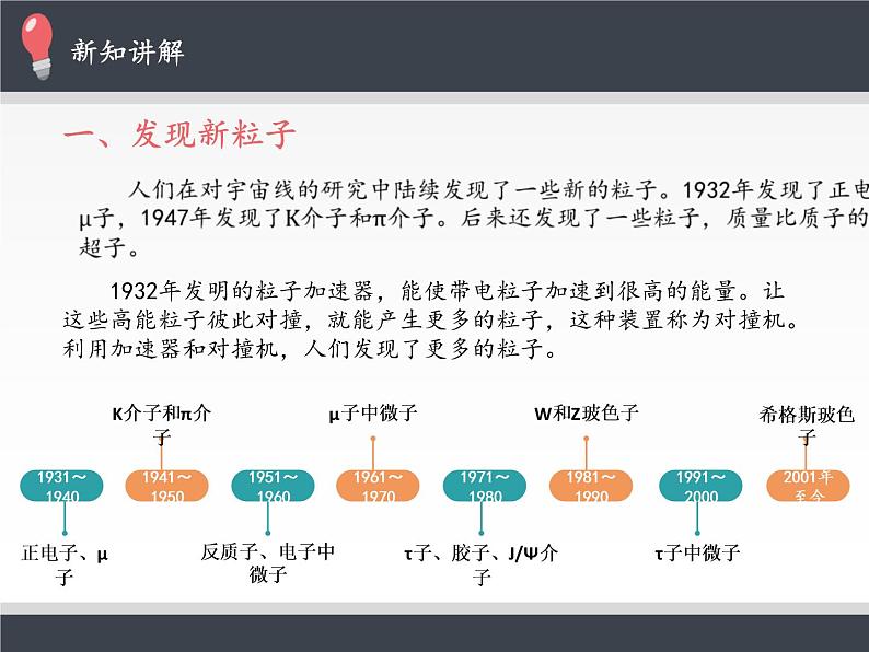 人教版高中物理选择性必修三   5.5“基本”粒子  课件第3页