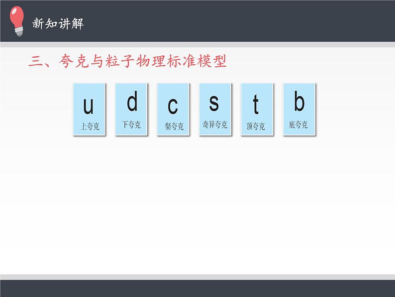 人教版高中物理选择性必修三   5.5“基本”粒子  课件第6页