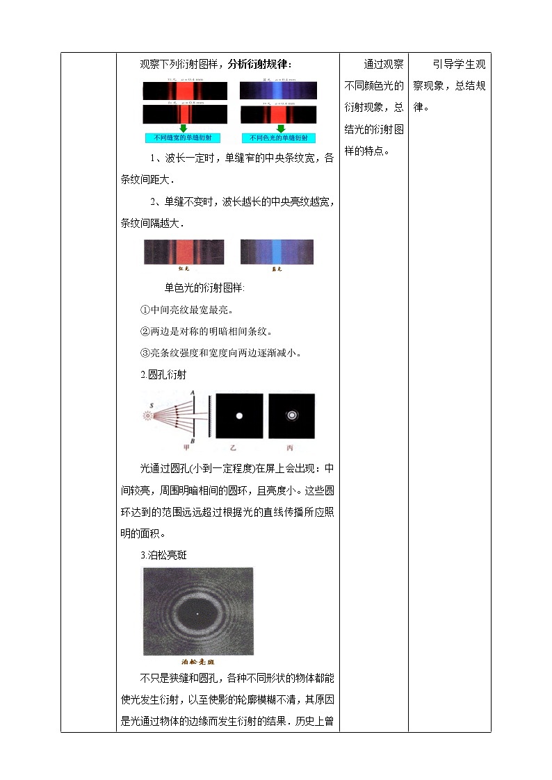 高中人教物理选择性必修一第4章第5节 光的衍射教学设计03