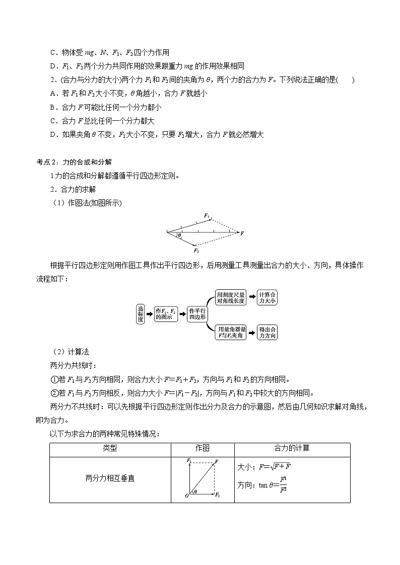 人教版高一物理必修一 3.4.1  力的合成和分解-2021-2022学年高一物理精讲精练（原卷版）+解析版（含答案）第2页