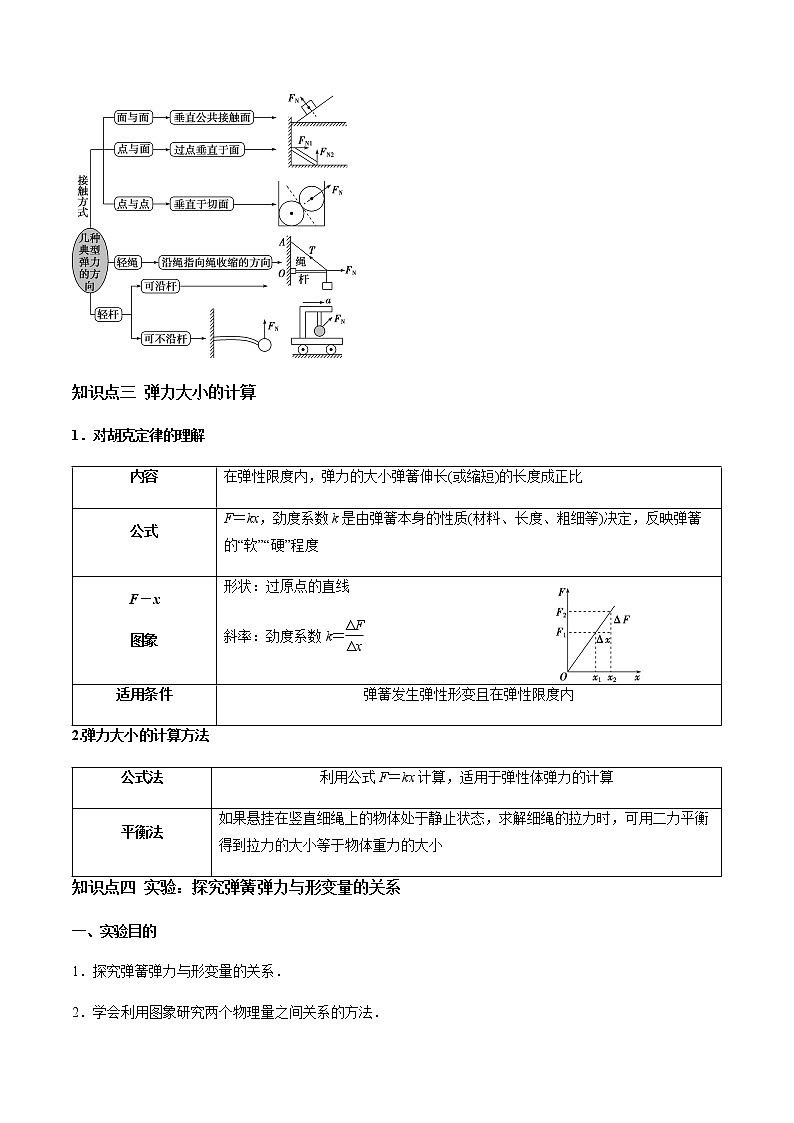 人教版高一物理必修一 3.1 重力与弹力（原卷版）+解析版（含答案）03
