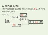 人教版高考物理一轮复习第12章第2节原子结构玻尔理论课件