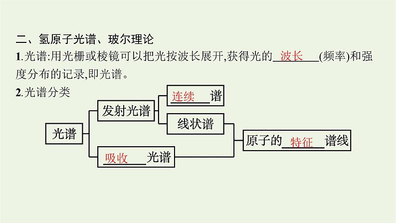 人教版高考物理一轮复习第12章第2节原子结构玻尔理论课件第5页