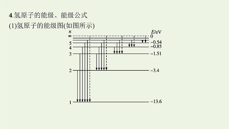 人教版高考物理一轮复习第12章第2节原子结构玻尔理论课件第8页