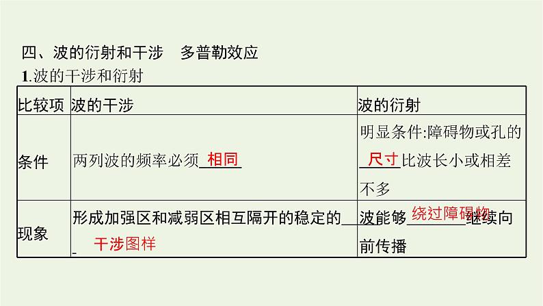 人教版高考物理一轮复习第14章第2节机械波课件第7页