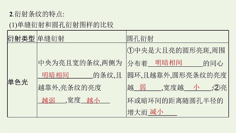 人教版高考物理一轮复习第15章第2节光的波动性电磁波相对论课件06